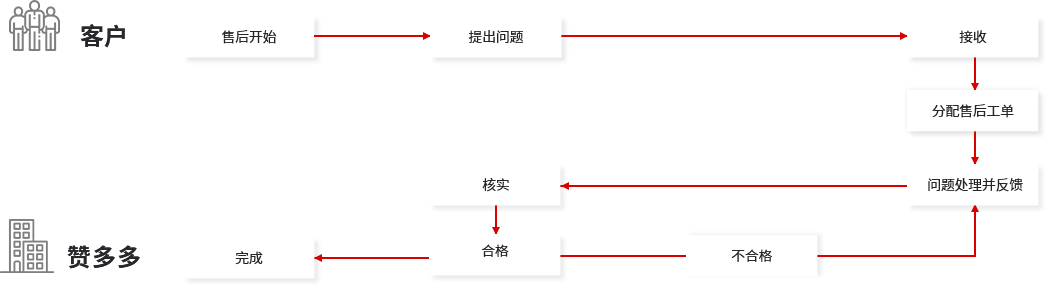網(wǎng)站運營維護
